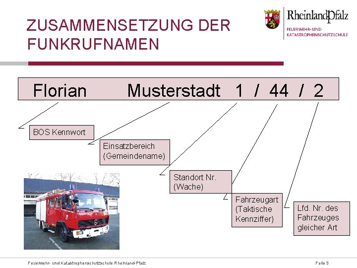 ZUSAMMENSETZUNG DER FUNKRUFNAMEN Florian Musterstadt 1 / 44 / 2 BOS Kennwort Einsatzbereich (Gemeindename)