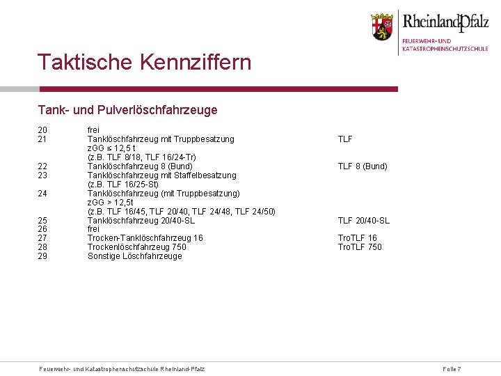 Taktische Kennziffern Tank- und Pulverlöschfahrzeuge 20 21 22 23 24 25 26 27 28