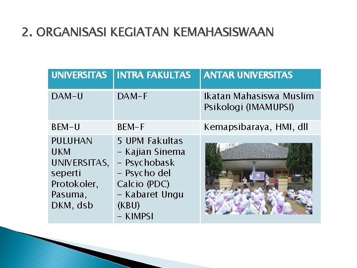 2. ORGANISASI KEGIATAN KEMAHASISWAAN UNIVERSITAS INTRA FAKULTAS ANTAR UNIVERSITAS DAM-U DAM-F Ikatan Mahasiswa Muslim