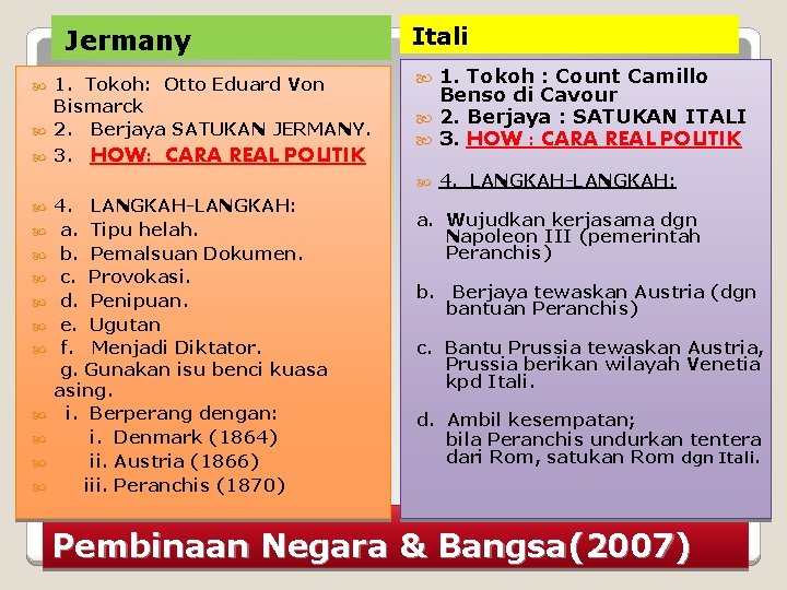 Jermany 1. Tokoh: Otto Eduard Von Bismarck 2. Berjaya SATUKAN JERMANY. 3. HOW: CARA