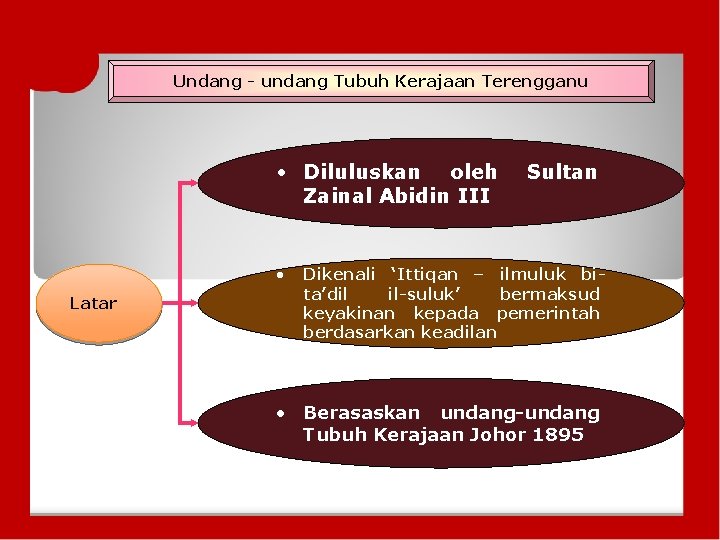 Undang - undang Tubuh Kerajaan Terengganu • Diluluskan oleh Zainal Abidin III • Latar