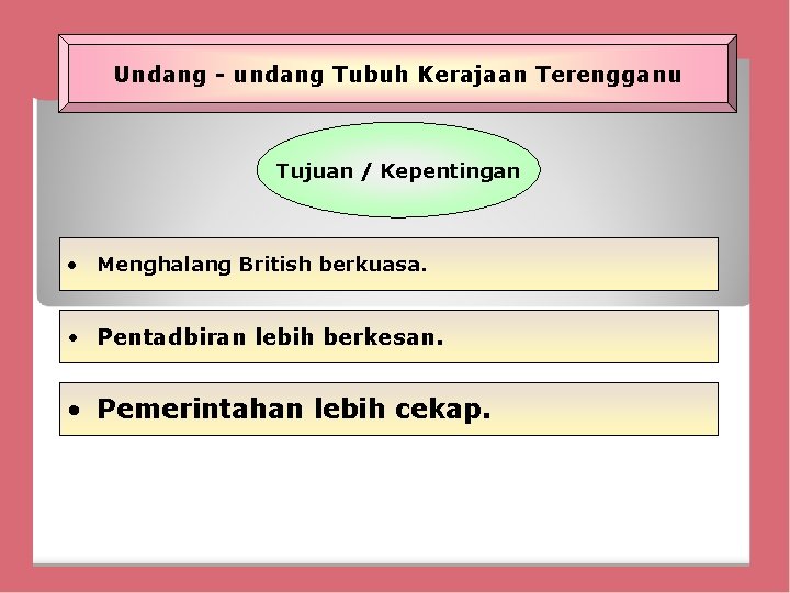 Undang - undang Tubuh Kerajaan Terengganu Tujuan / Kepentingan • Menghalang British berkuasa. •