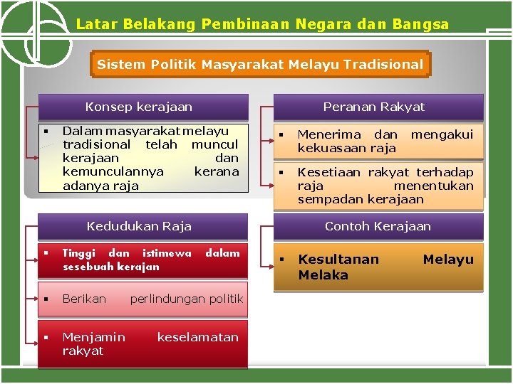 Latar Belakang Pembinaan Negara dan Bangsa Sistem Politik Masyarakat Melayu Tradisional Konsep kerajaan §