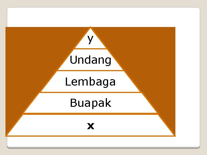 y Undang Lembaga Buapak x 