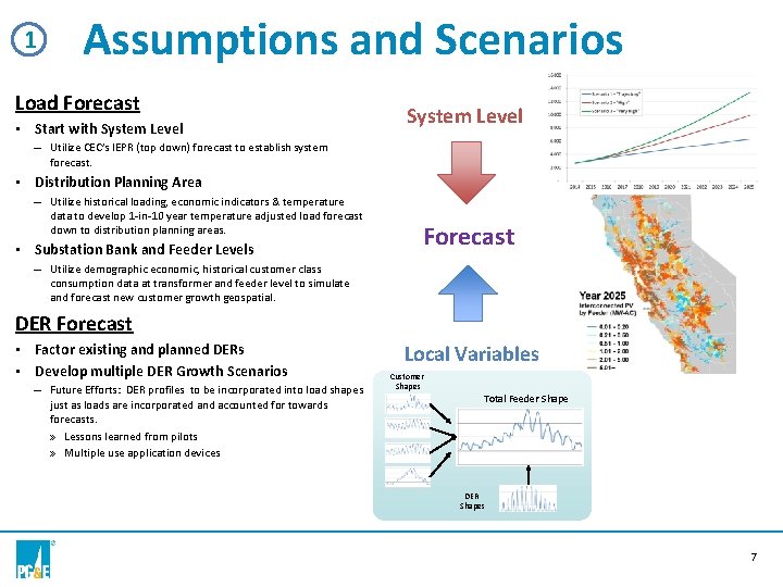 1 Assumptions and Scenarios Load Forecast • Start with System Level – Utilize CEC’s