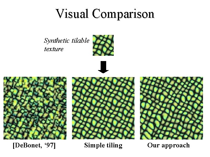Visual Comparison Synthetic tilable texture [De. Bonet, ‘ 97] Simple tiling Our approach 