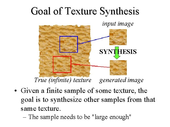 Goal of Texture Synthesis input image SYNTHESIS True (infinite) texture generated image • Given