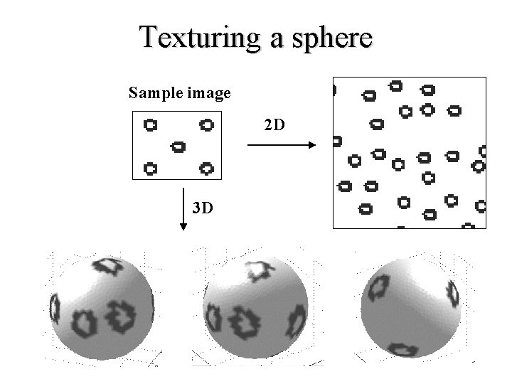 Texturing a sphere Sample image 2 D 3 D 
