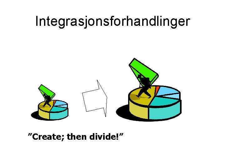 Integrasjonsforhandlinger ”Create; then divide!” 