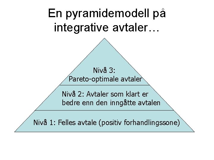 En pyramidemodell på integrative avtaler… Nivå 3: Pareto-optimale avtaler Nivå 2: Avtaler som klart