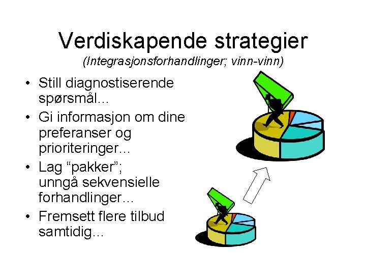 Verdiskapende strategier (Integrasjonsforhandlinger; vinn-vinn) • Still diagnostiserende spørsmål… • Gi informasjon om dine preferanser