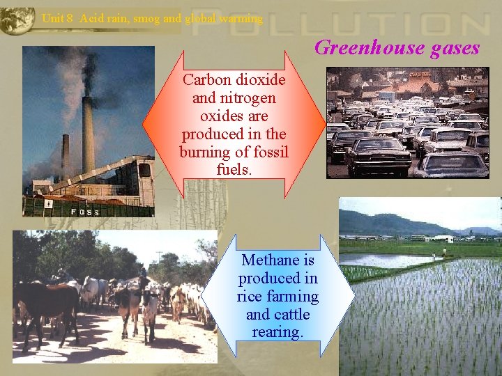 Unit 8 Acid rain, smog and global warming Greenhouse gases Carbon dioxide and nitrogen