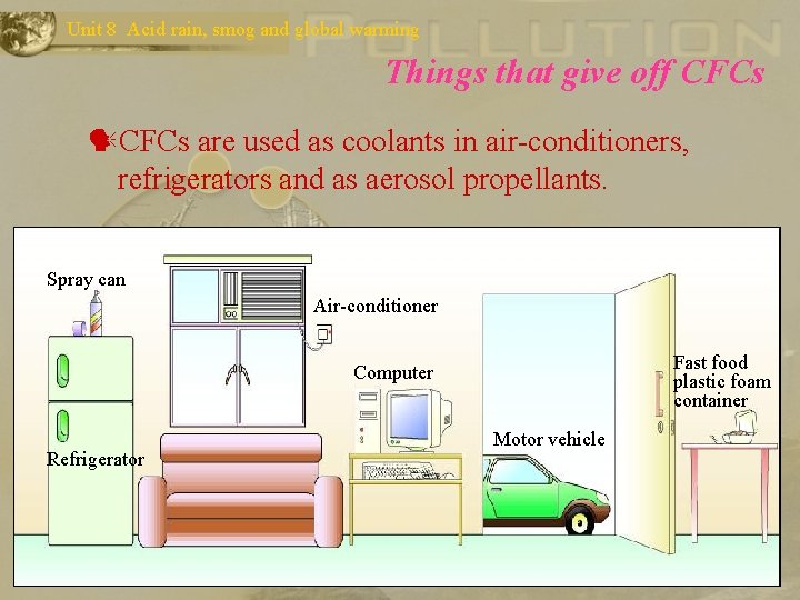 Unit 8 Acid rain, smog and global warming Things that give off CFCs are