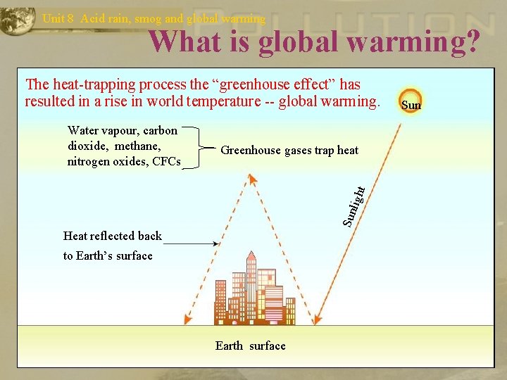 Unit 8 Acid rain, smog and global warming What is global warming? The heat-trapping