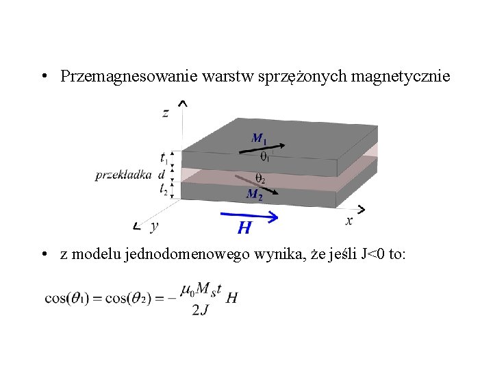  • Przemagnesowanie warstw sprzężonych magnetycznie • z modelu jednodomenowego wynika, że jeśli J<0