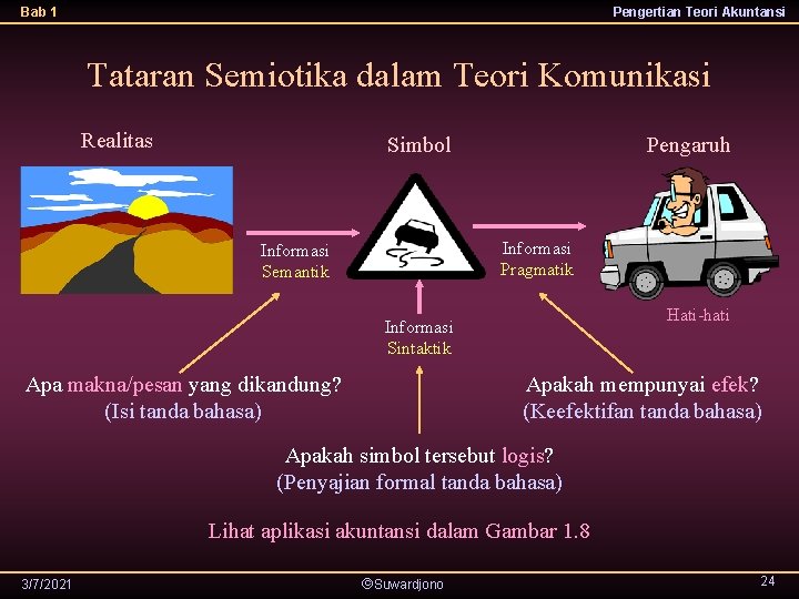 Bab 1 Pengertian Teori Akuntansi Tataran Semiotika dalam Teori Komunikasi Realitas Simbol Pengaruh Informasi