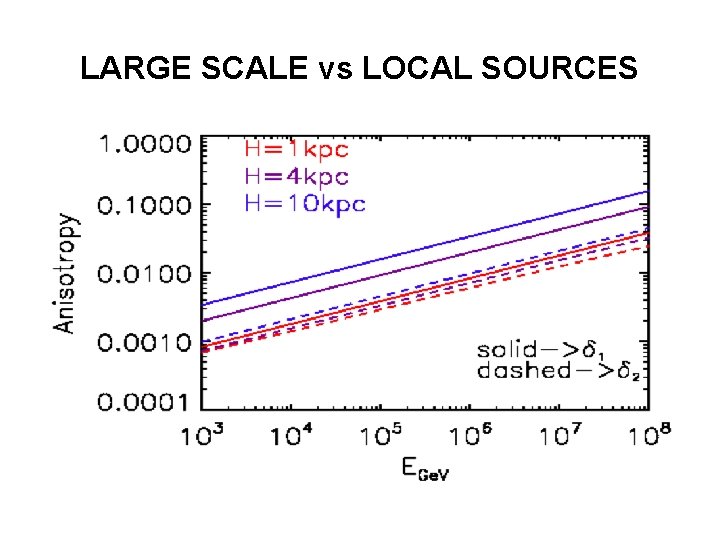 LARGE SCALE vs LOCAL SOURCES 