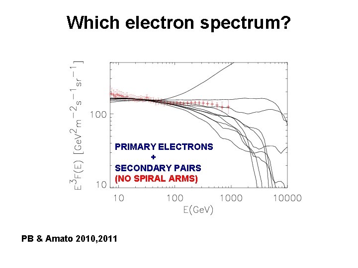 Which electron spectrum? PRIMARY ELECTRONS + SECONDARY PAIRS (NO SPIRAL ARMS) PB & Amato