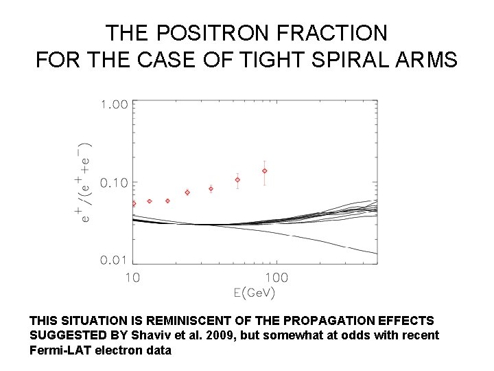 THE POSITRON FRACTION FOR THE CASE OF TIGHT SPIRAL ARMS THIS SITUATION IS REMINISCENT