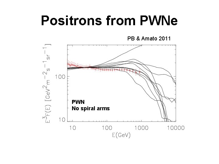 Positrons from PWNe PB & Amato 2011 PWN No spiral arms 