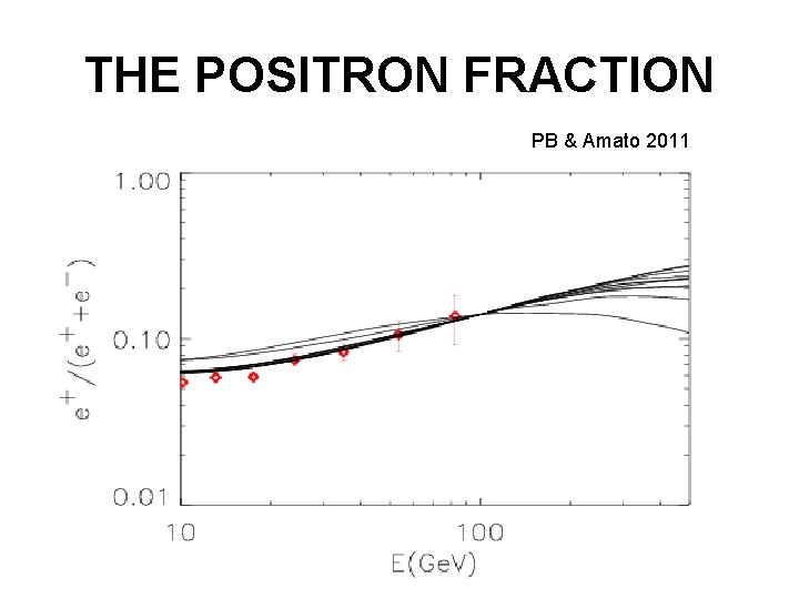 THE POSITRON FRACTION PB & Amato 2011 