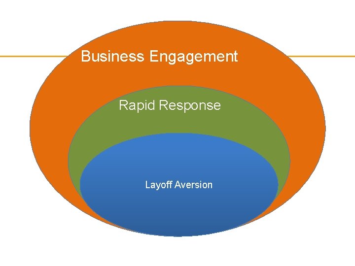 Business Engagement Rapid Response Layoff Aversion 