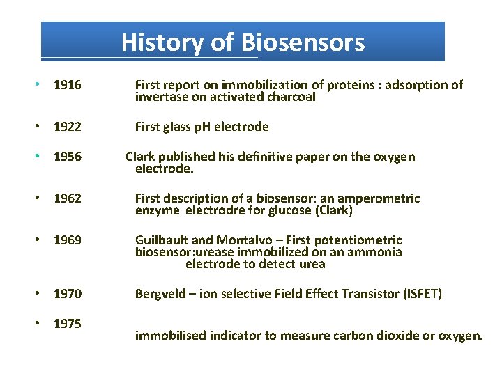 History of Biosensors • 1916 First report on immobilization of proteins : adsorption of