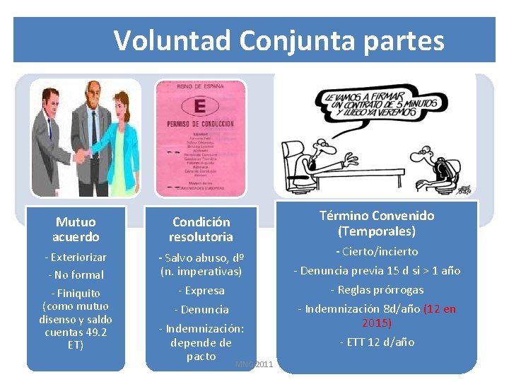 Voluntad Conjunta partes Término Convenido (Temporales) Mutuo acuerdo Condición resolutoria - Exteriorizar - No