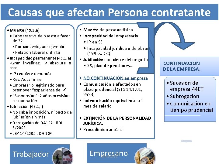 Causas que afectan Persona contratante • Muerte (49. 1, e) • Cabe reserva de