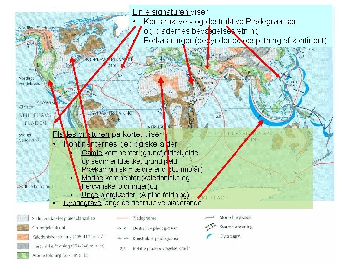 Linje signaturen viser • Konstruktive - og destruktive Pladegrænser og pladernes bevægelsesretning • Forkastninger
