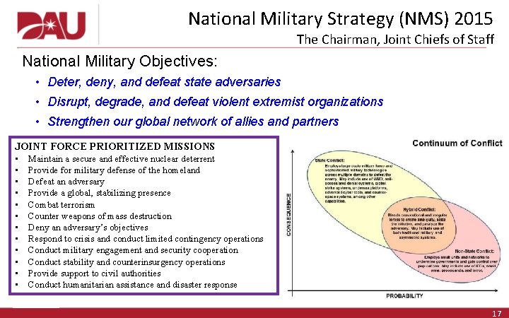National Military Strategy (NMS) 2015 The Chairman, Joint Chiefs of Staff National Military Objectives: National Military Strategy (NMS) 2015 The Chairman, Joint Chiefs of Staff National Military Objectives: