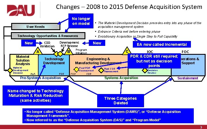 Changes – 2008 to 2015 Defense Acquisition System No longer on model User Needs Changes – 2008 to 2015 Defense Acquisition System No longer on model User Needs