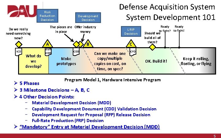 Risk Reduction Decision Development Decision The pieces are Offer industry in place money Do Risk Reduction Decision Development Decision The pieces are Offer industry in place money Do