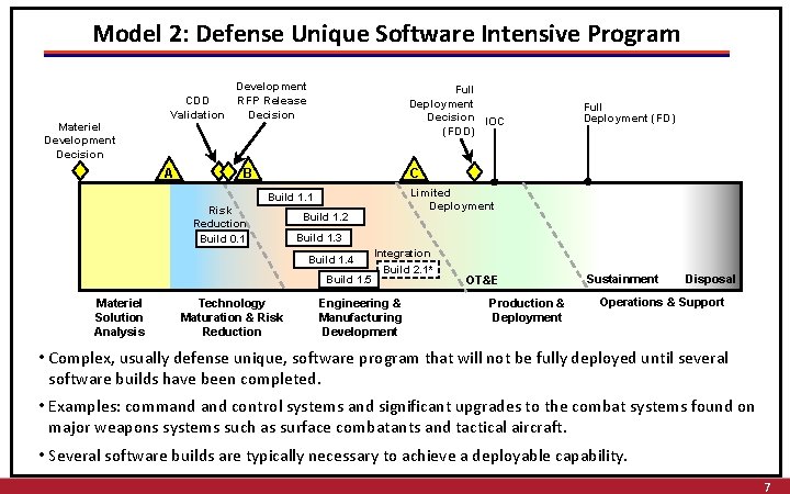 Model 2: Defense Unique Software Intensive Program Materiel Development Decision CDD Validation A Development Model 2: Defense Unique Software Intensive Program Materiel Development Decision CDD Validation A Development