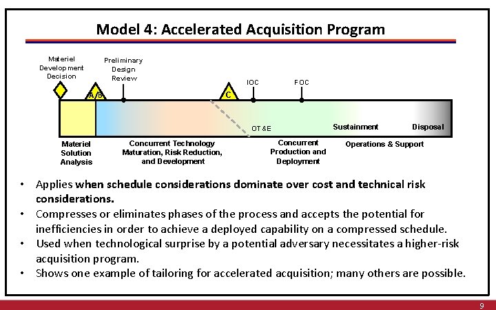 Model 4: Accelerated Acquisition Program Materiel Development Decision Preliminary Design Review A/B IOC FOC Model 4: Accelerated Acquisition Program Materiel Development Decision Preliminary Design Review A/B IOC FOC