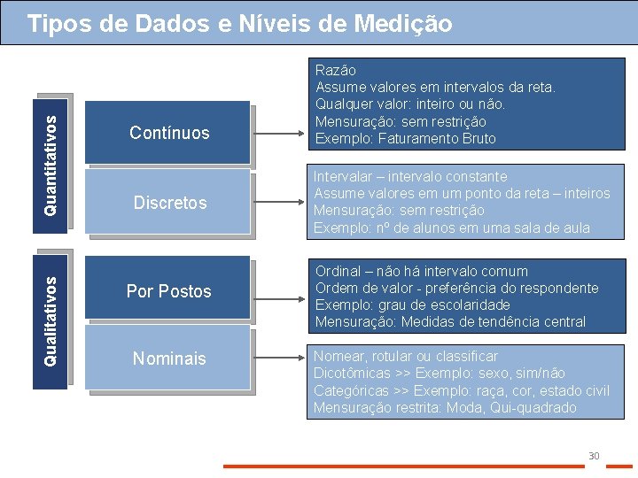 Qualitativos Quantitativos Tipos de Dados e Níveis de Medição Contínuos Discretos Por Postos Nominais