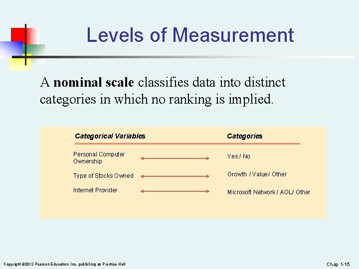 Levels of Measurement A nominal scale classifies data into distinct categories in which no