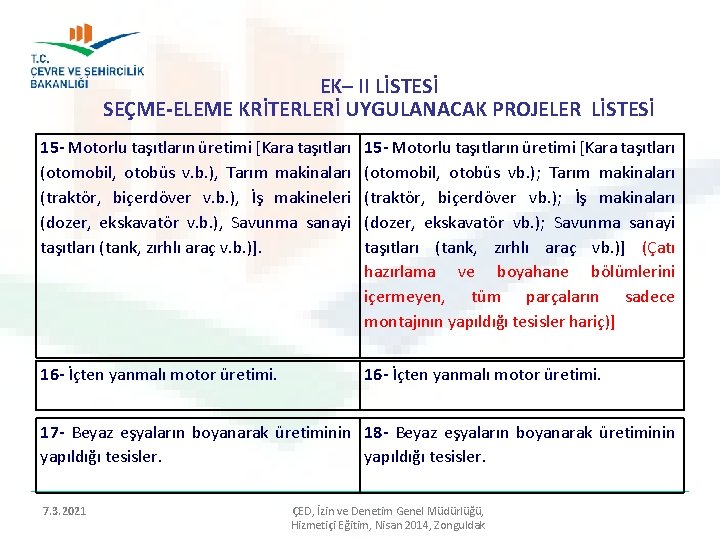 EK– II LİSTESİ SEÇME-ELEME KRİTERLERİ UYGULANACAK PROJELER LİSTESİ 15 - Motorlu taşıtların üretimi [Kara