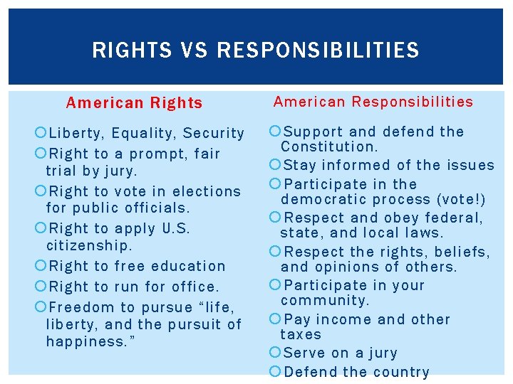 RIGHTS VS RESPONSIBILITIES American Rights Liberty, Equality, Security Right to a prompt, fair trial