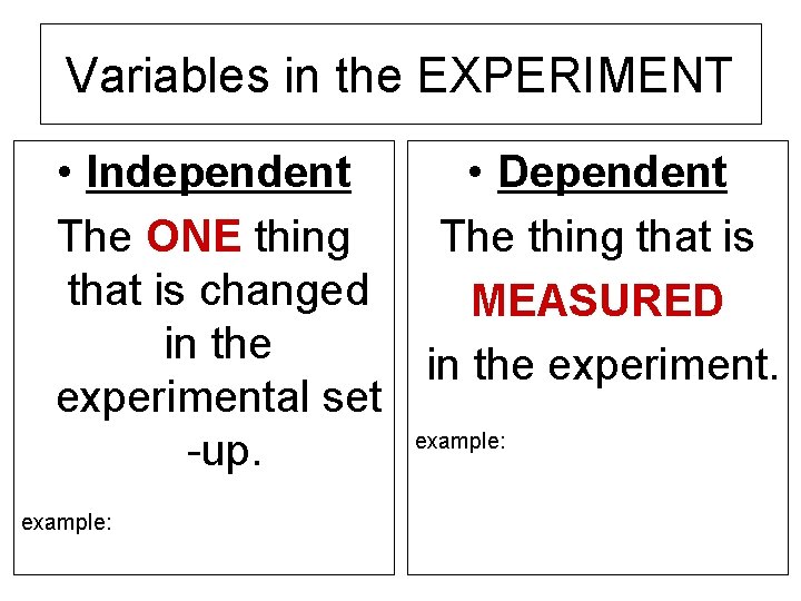 Variables in the EXPERIMENT • Independent The ONE thing that is changed in the