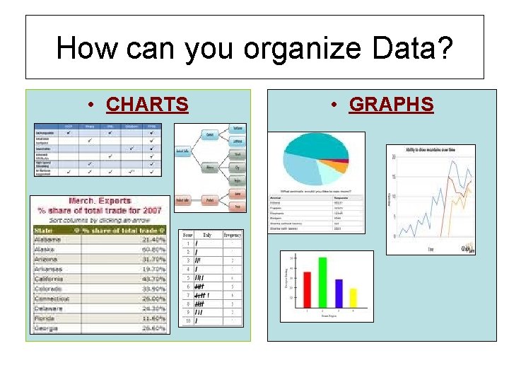 How can you organize Data? • CHARTS • GRAPHS 