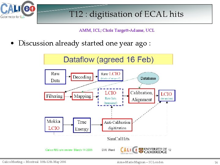 T 12 : digitisation of ECAL hits AMM, ICL; Chris Targett-Adams, UCL • Discussion