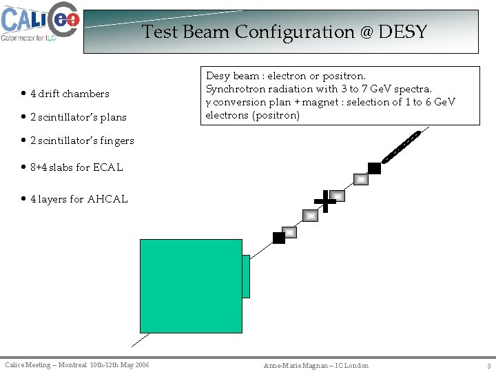 Test Beam Configuration @ DESY • 4 drift chambers • 2 scintillator’s plans Desy