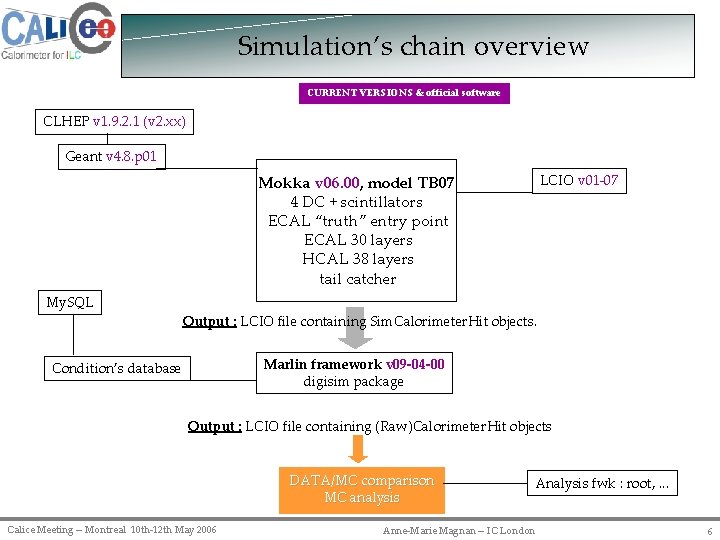 Simulation’s chain overview CURRENT VERSIONS & official software CLHEP v 1. 9. 2. 1