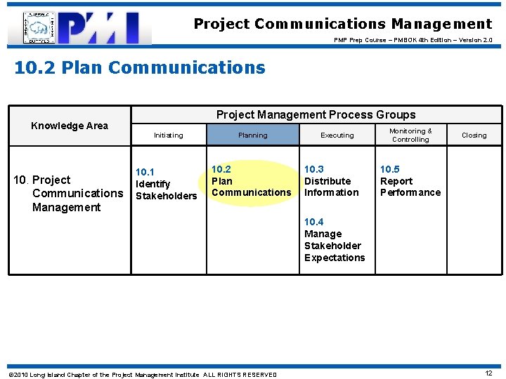 Project Communications Management PMP Prep Course – PMBOK 4 th Edition – Version 2.