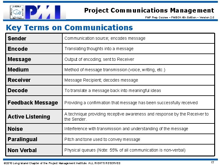 Project Communications Management PMP Prep Course – PMBOK 4 th Edition – Version 2.