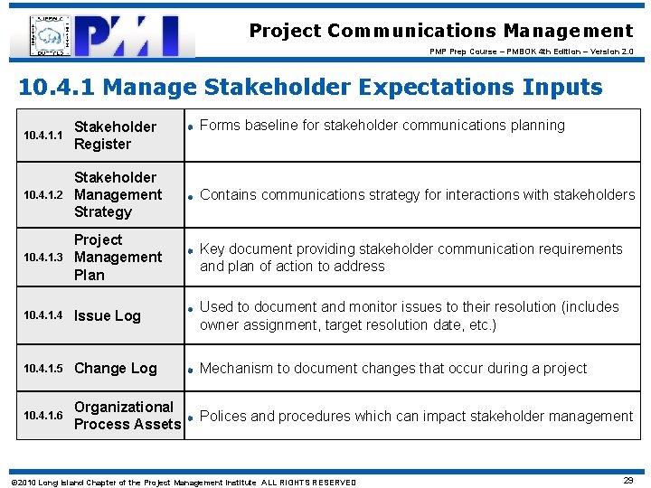 Project Communications Management PMP Prep Course – PMBOK 4 th Edition – Version 2.