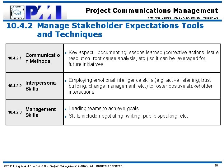 Project Communications Management PMP Prep Course – PMBOK 4 th Edition – Version 2.