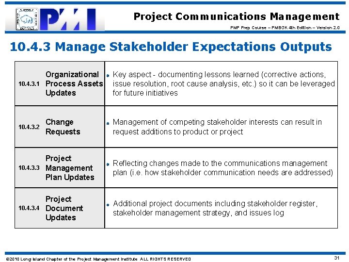 Project Communications Management PMP Prep Course – PMBOK 4 th Edition – Version 2.