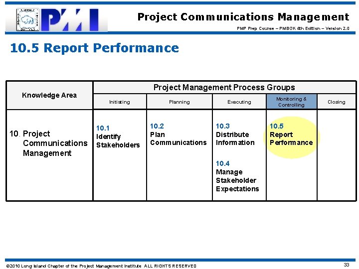 Project Communications Management PMP Prep Course – PMBOK 4 th Edition – Version 2.